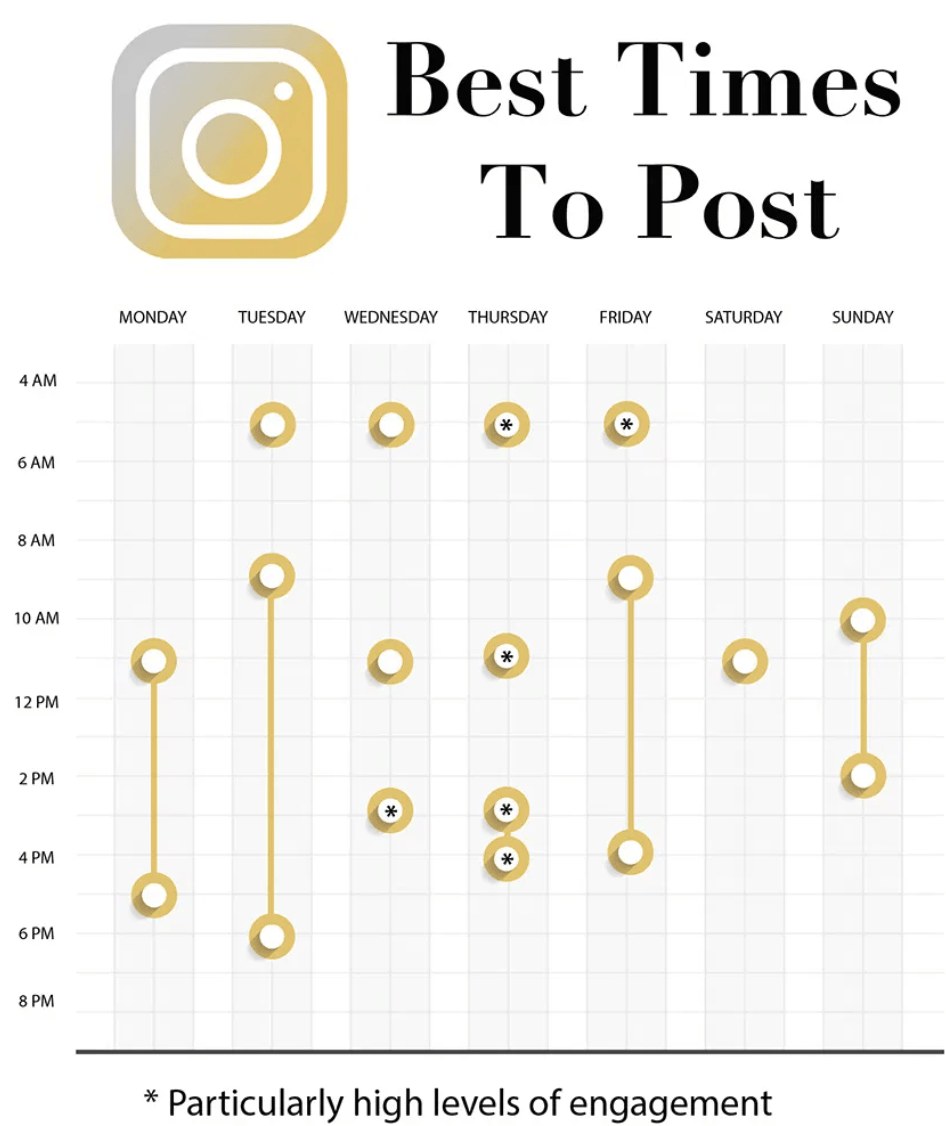 instagram posting schedule